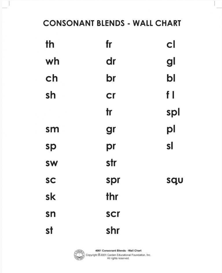 Consonant Blends Wall Chart The Carden Educational Foundation 