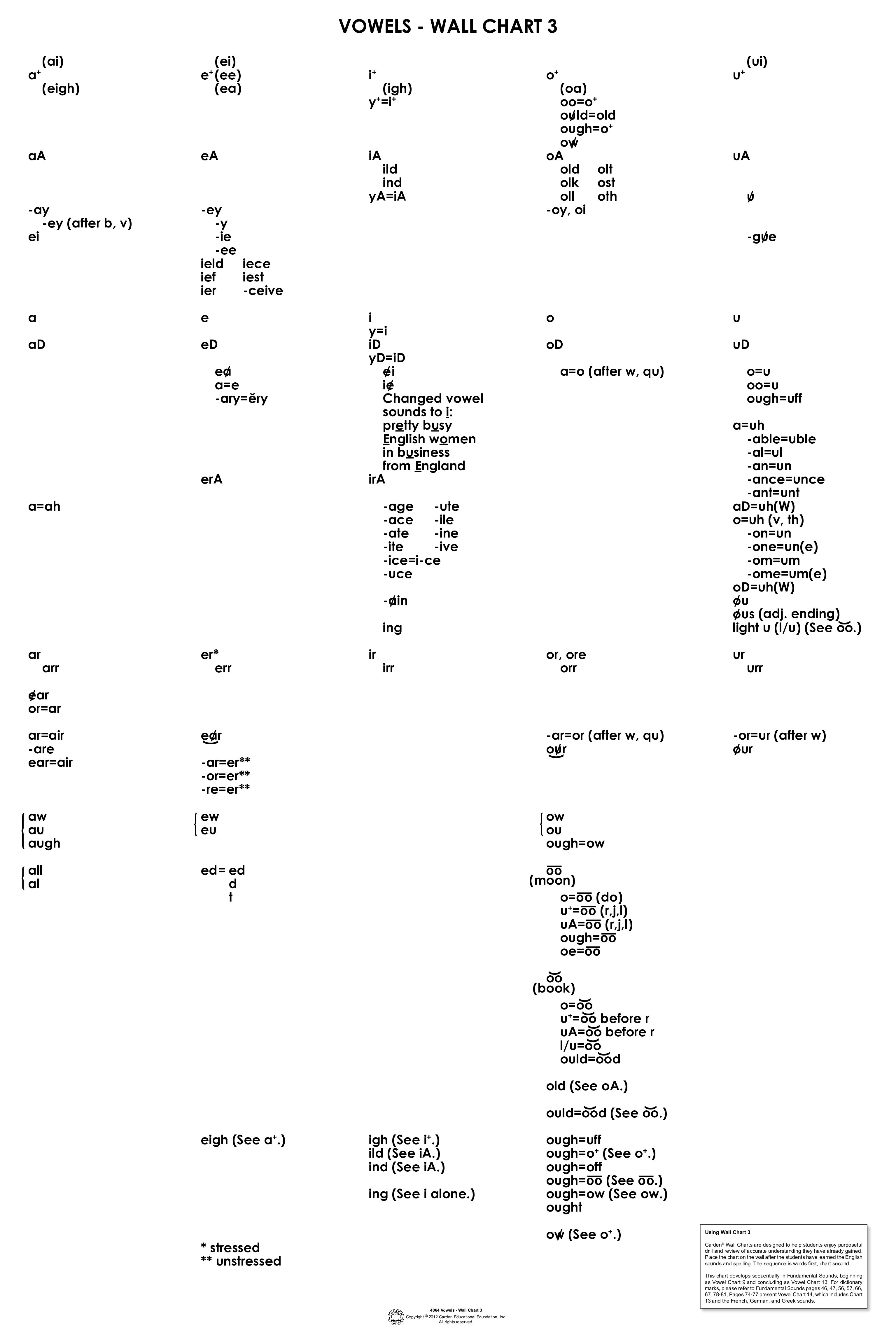 Vowels: Wall Chart 3