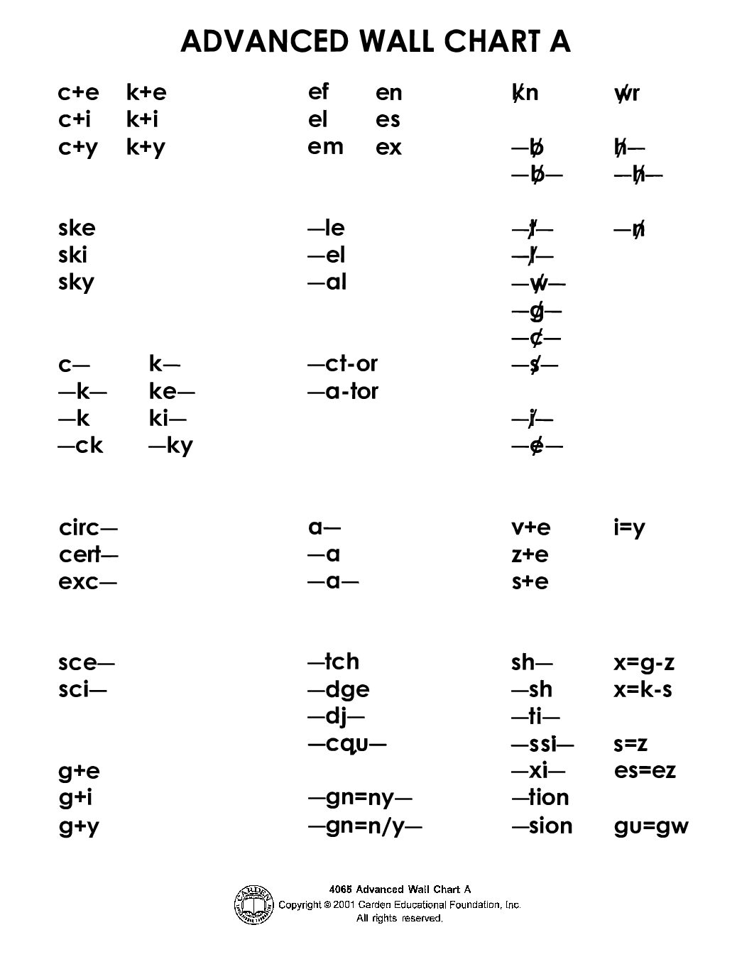 Advanced Wall Chart A